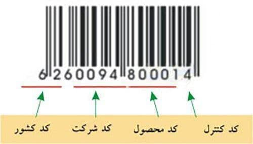 شناسایی کشور سازنده کالا